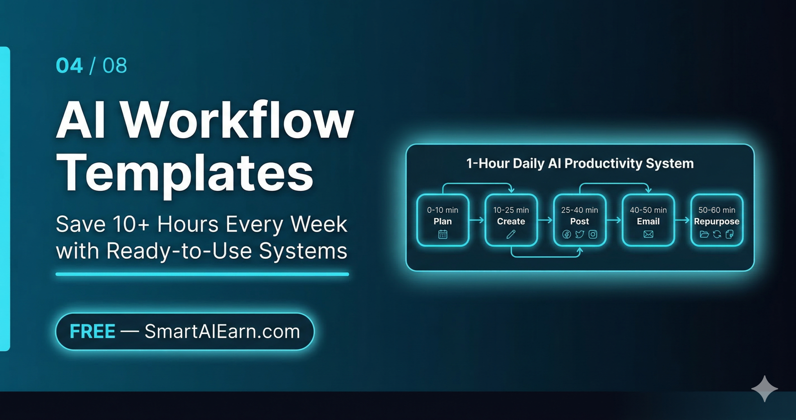 FREE AI Workflow Templates — Save 10+ Hours Every Week (1-Hour Daily System)